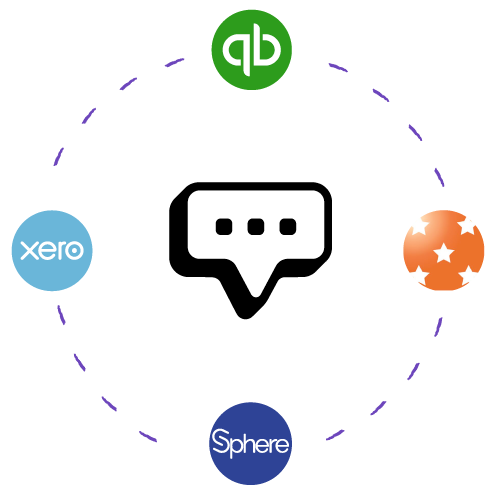 MessageDesk logo surrounded by logo of integrations