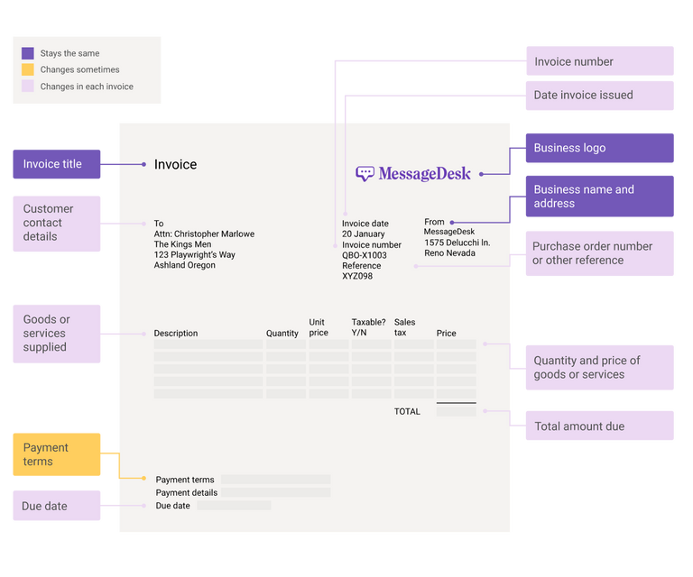 how-to-create-an-invoice-messagedesk-1200x1000.png