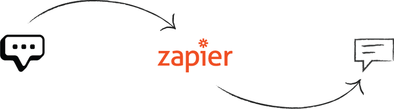 Zapier MessageDesk Integration