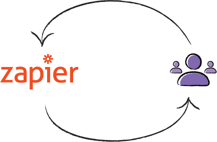 Sync Contacts With Zapier